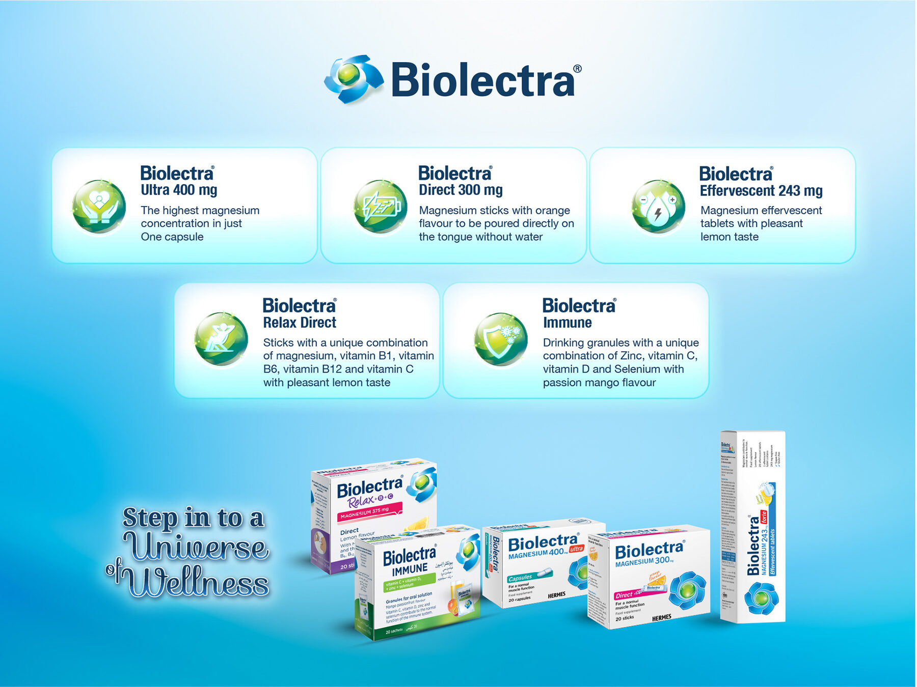 Biolectra Campaign