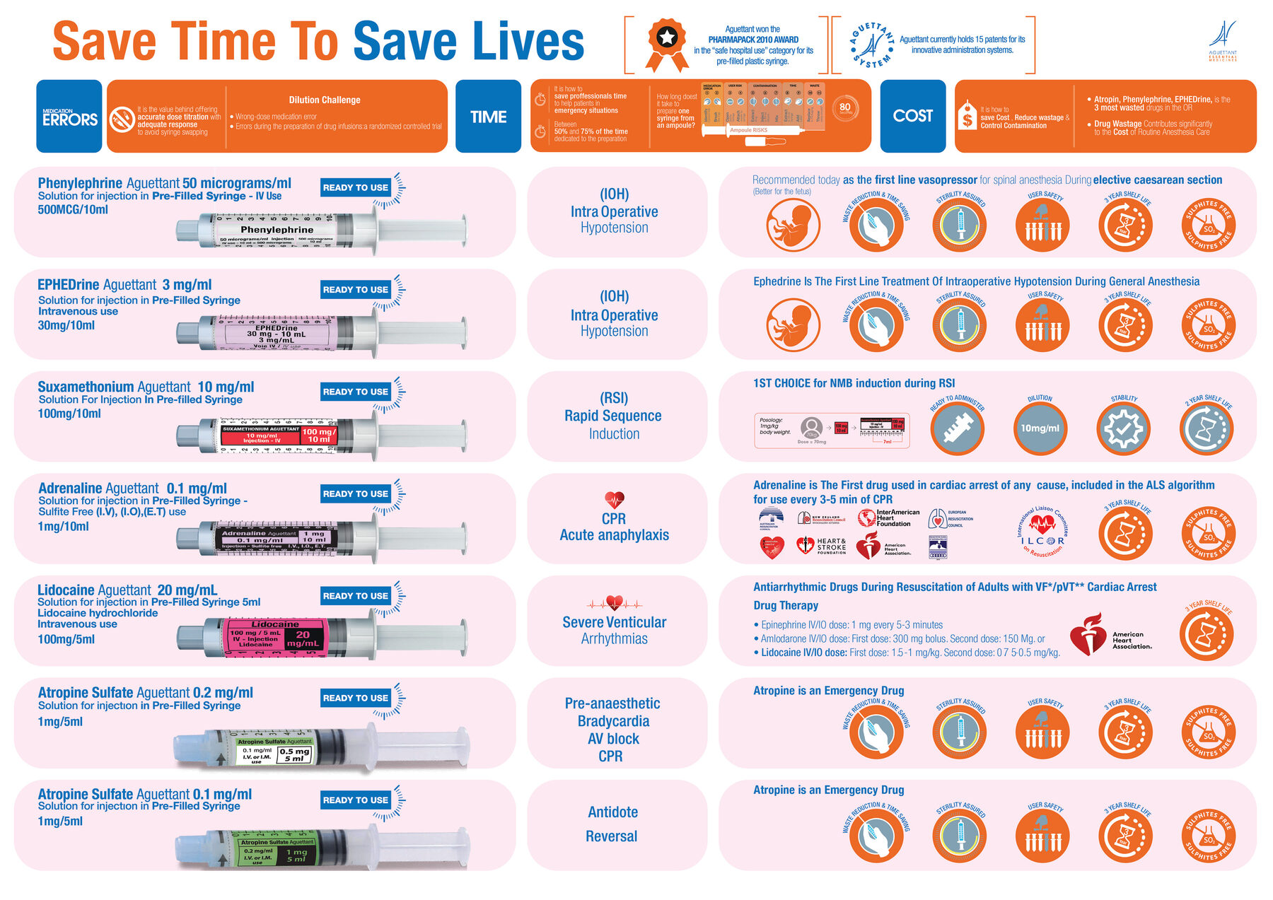 Save Time to Save Lives